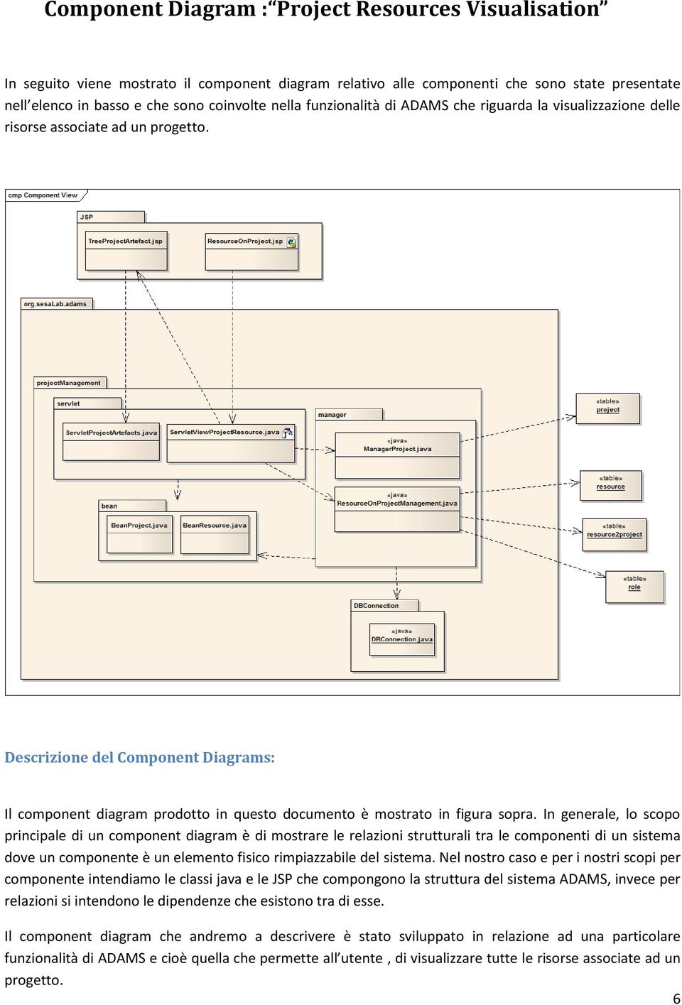 Descrizione del Component Diagrams: Il component diagram prodotto in questo documento è mostrato in figura sopra.