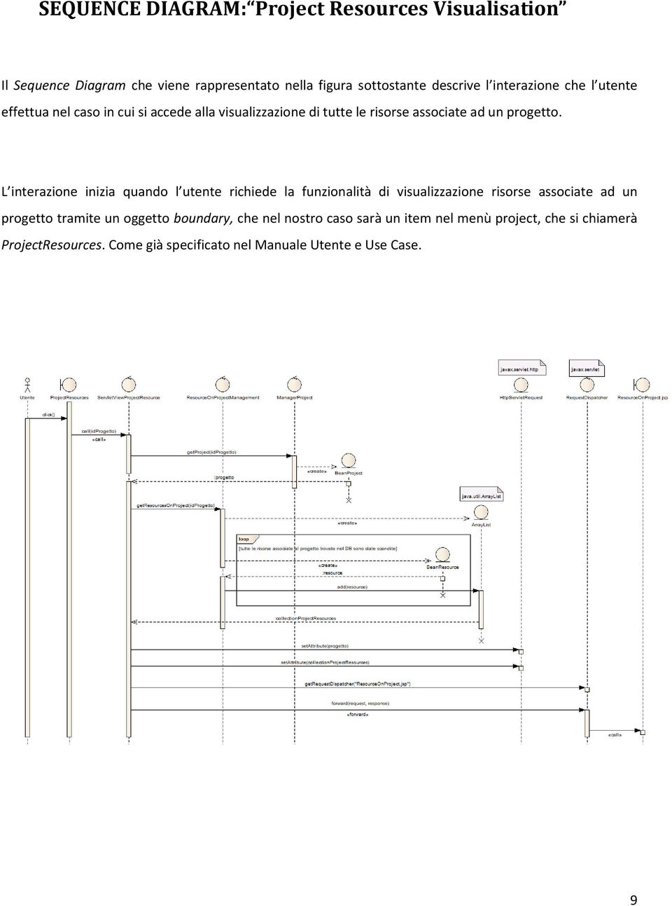 L interazione inizia quando l utente richiede la funzionalità di visualizzazione risorse associate ad un progetto tramite un oggetto