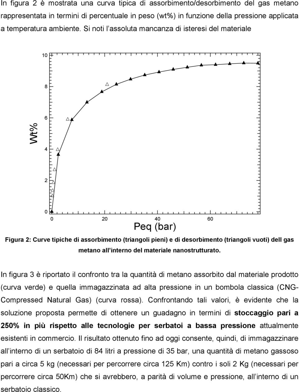 all interno del materiale nanostrutturato.