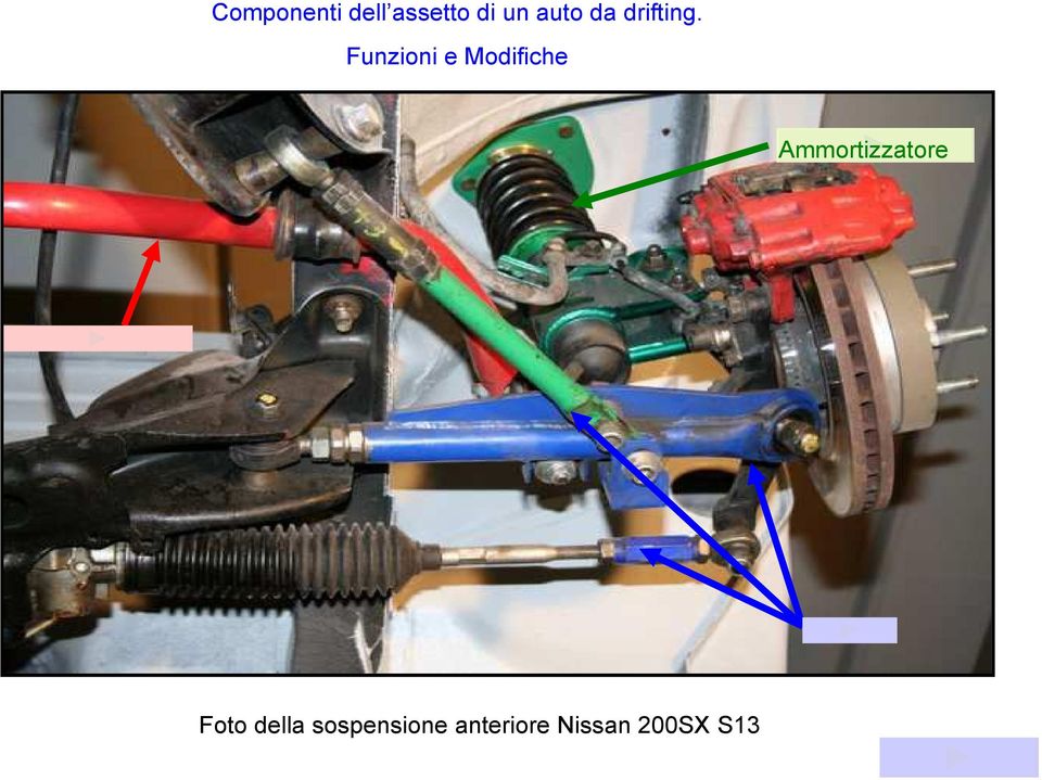 Funzioni e Modifiche Ammortizzatore