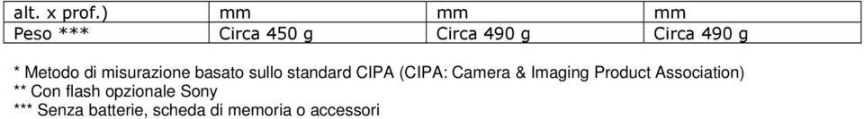 Metodo di misurazione basato sullo standard CIPA (CIPA: