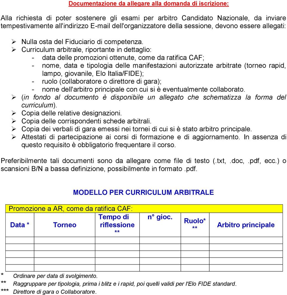 Curriculum arbitrale, riportante in dettaglio: - data delle promozioni ottenute, come da ratifica CAF; - nome, data e tipologia delle manifestazioni autorizzate arbitrate (torneo rapid, lampo,