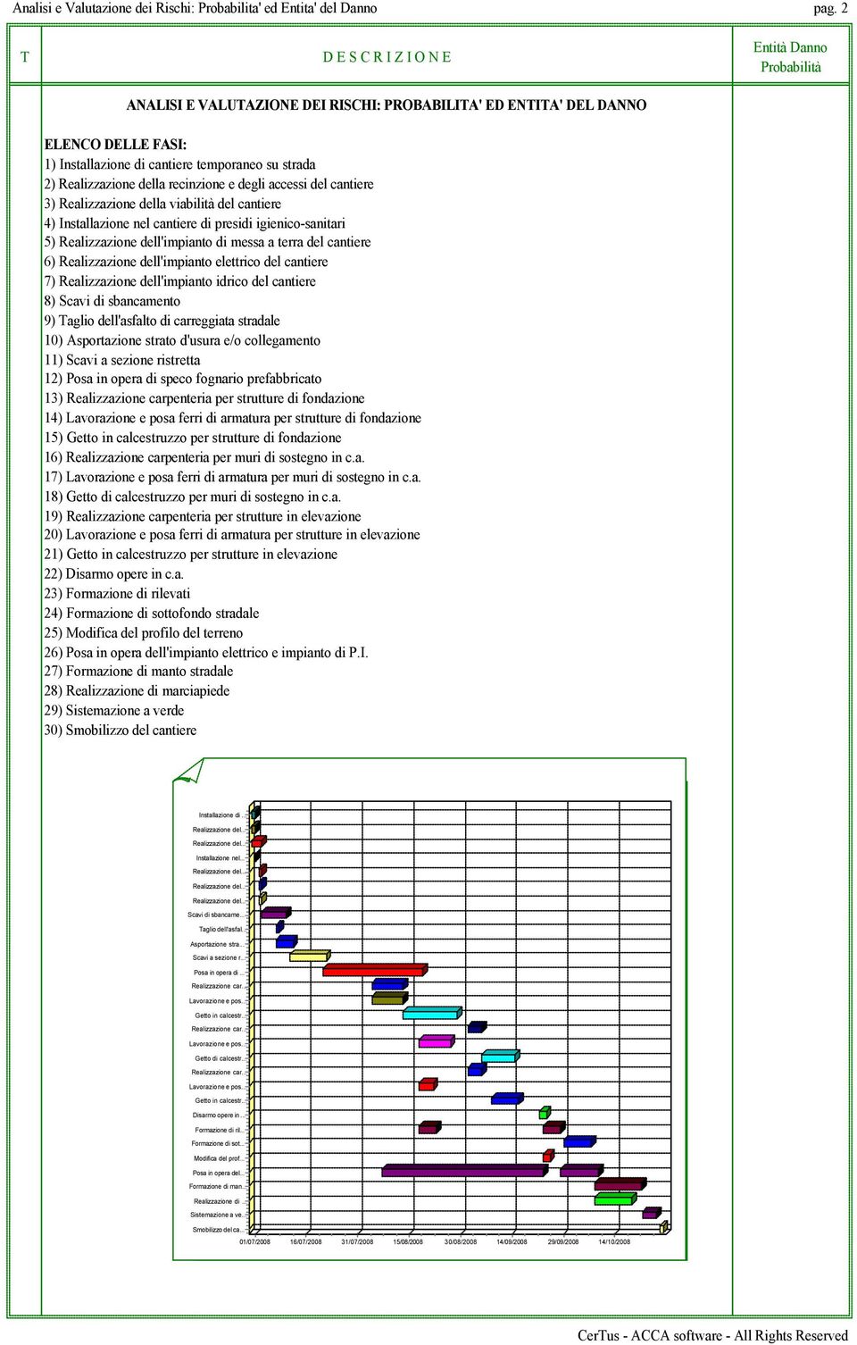 dell'impianto elettrico del cantiere 7) Realizzazione dell'impianto idrico del cantiere 8) Scavi di sbancamento 9) aglio dell'asfalto di carreggiata stradale 10) Asportazione strato d'usura e/o