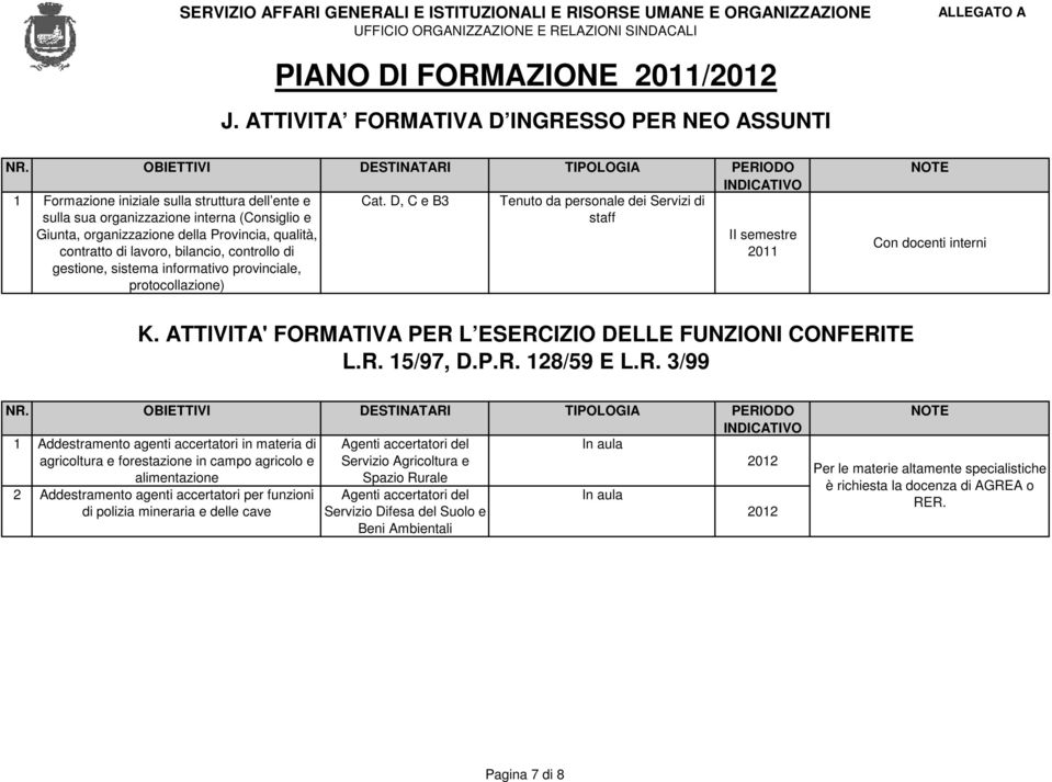 sistema informativo provinciale, protocollazione) K. ATTIVITA' FORMATIVA PER L ESERCIZIO DELLE FUNZIONI CONFERITE L.R. 15/97, D.P.R. 128/59 E L.R. 3/99 NR.