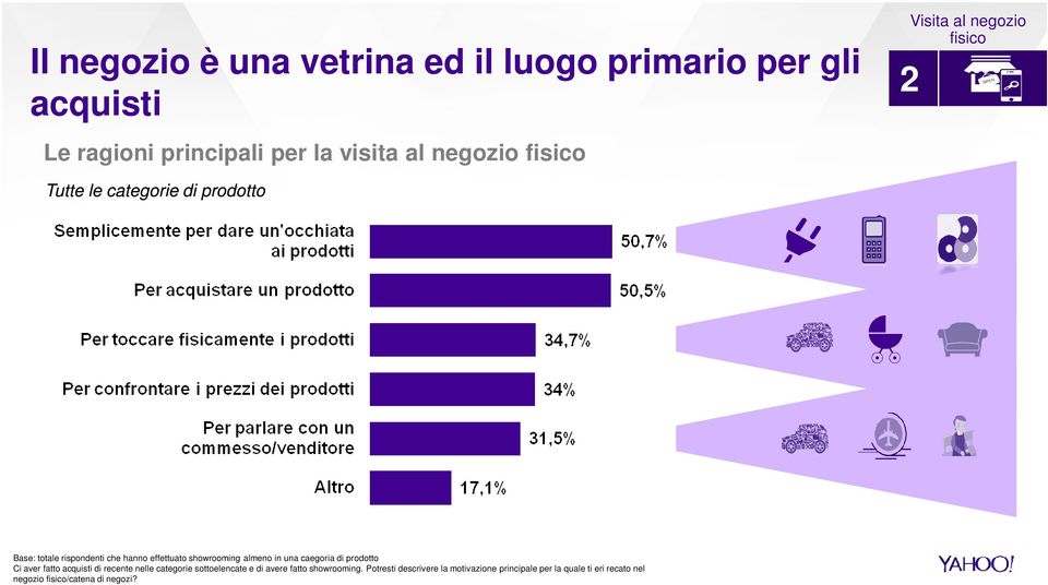 almeno in una caegoria di prodotto Ci aver fatto acquisti di recente nelle categorie sottoelencate e di avere fatto