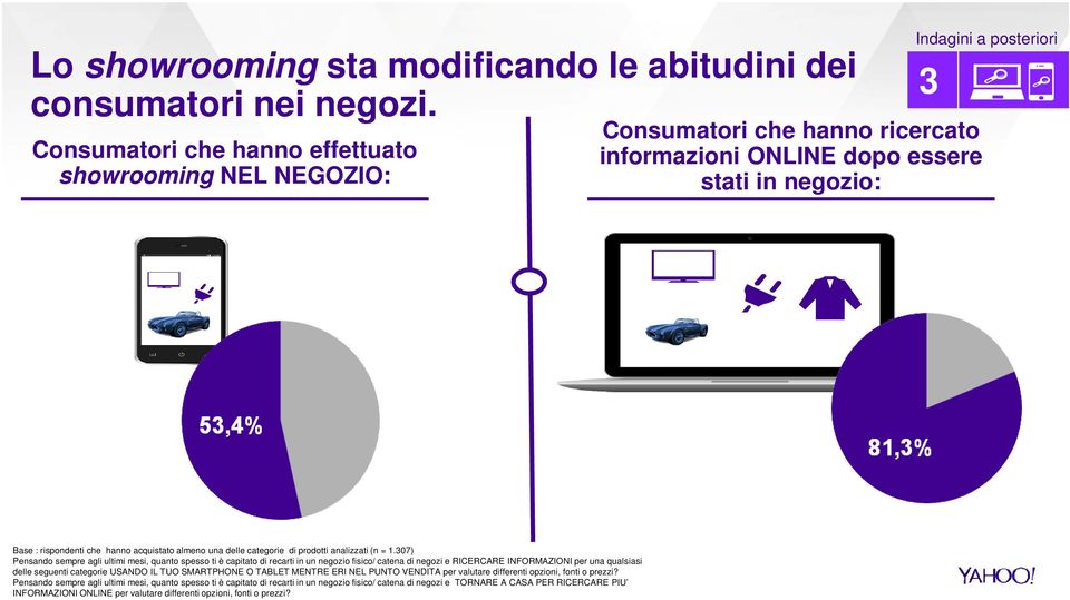 acquistato almeno una delle categorie di prodotti analizzati (n = 1.