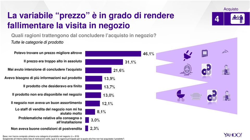 informazioni sul prodotto Il prodotto che desideravo era finito Il prodotto non era disponibile nel negozio Il negozio non aveva un buon assortimento Lo staff di vendita del negozio non mi ha aiutato