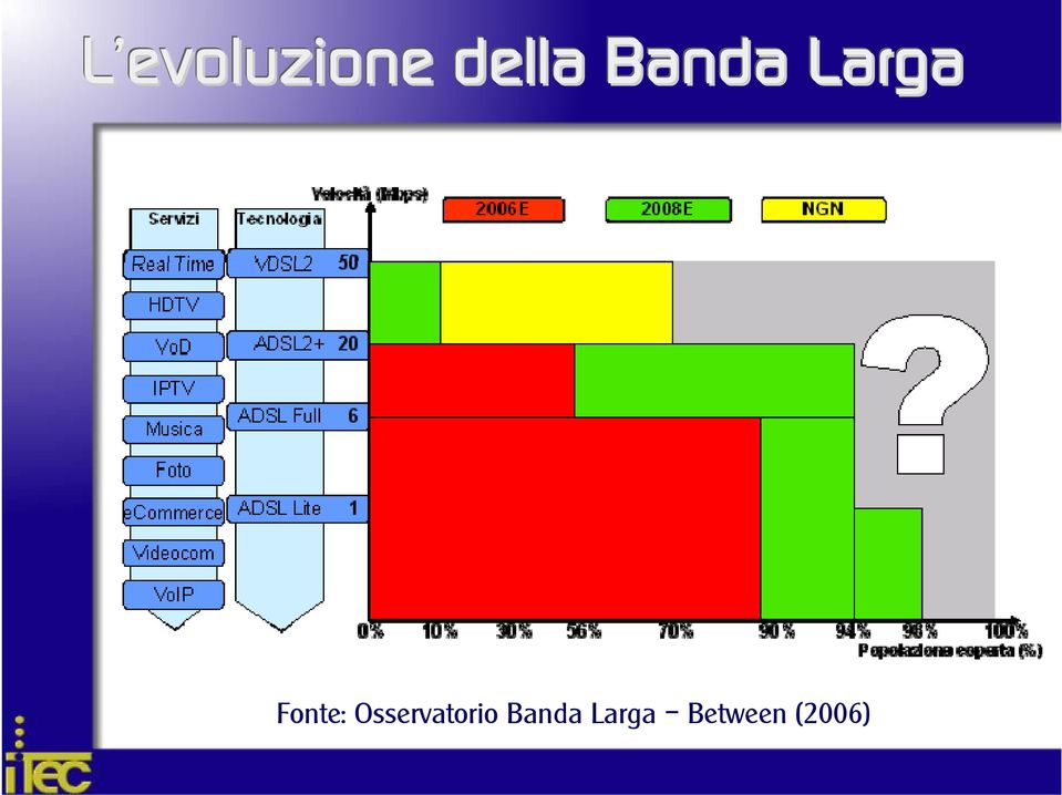 Osservatorio Banda