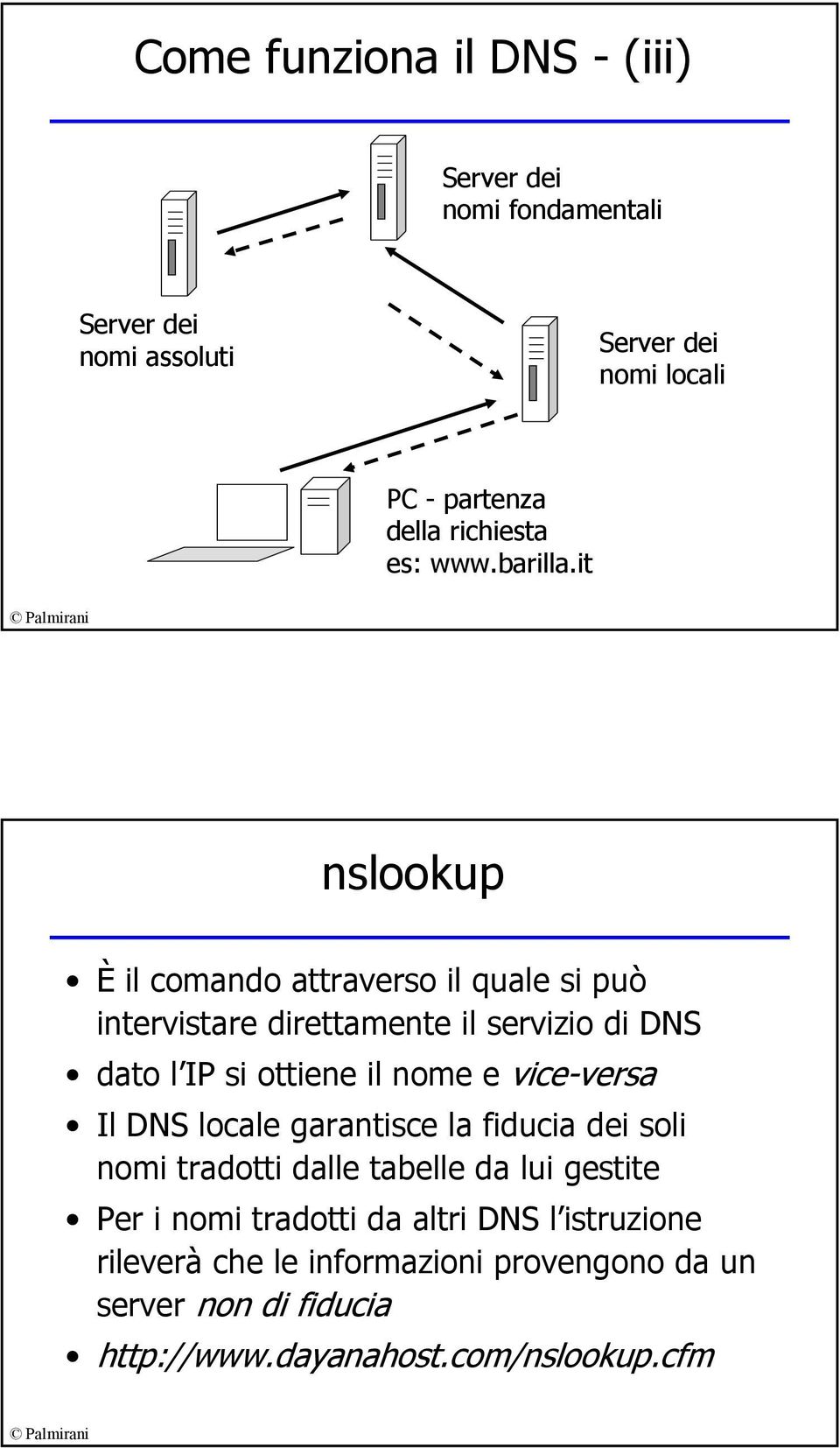 it nslookup È il comando attraverso il quale si può intervistare direttamente il servizio di DNS dato l IP si ottiene il nome e