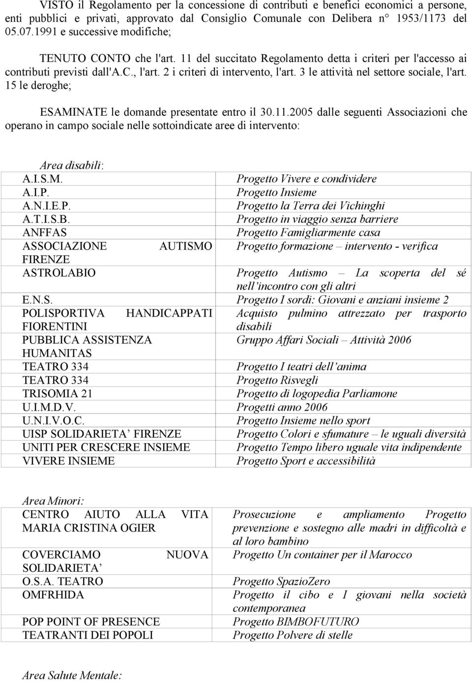 3 le attività nel settore sociale, l'art. 15 le deroghe; ESAMINATE le domande presentate entro il 30.11.