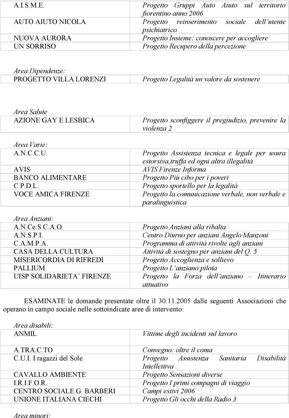 accogliere Progetto Recupero della percezione Area Dipendenze: PROGETTO VILLA LORENZI Progetto Legalità un valore da sostenere Area Salute AZIONE GAY E LESBICA Area Varie: A.N.C.C.U.