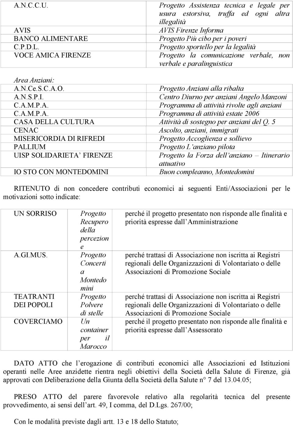 VOCE AMICA FIRENZE Progetto Assistenza tecnica e legale per usura estorsiva, truffa ed ogni altra illegalità AVIS Firenze Informa Progetto Più cibo per i poveri Progetto sportello per la legalità