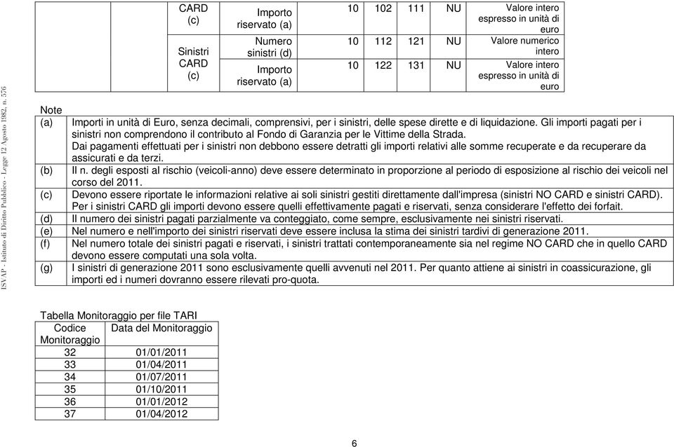 Gli importi pagati per i sinistri non comprendono il contributo al Fondo di Garanzia per le Vittime della Strada.