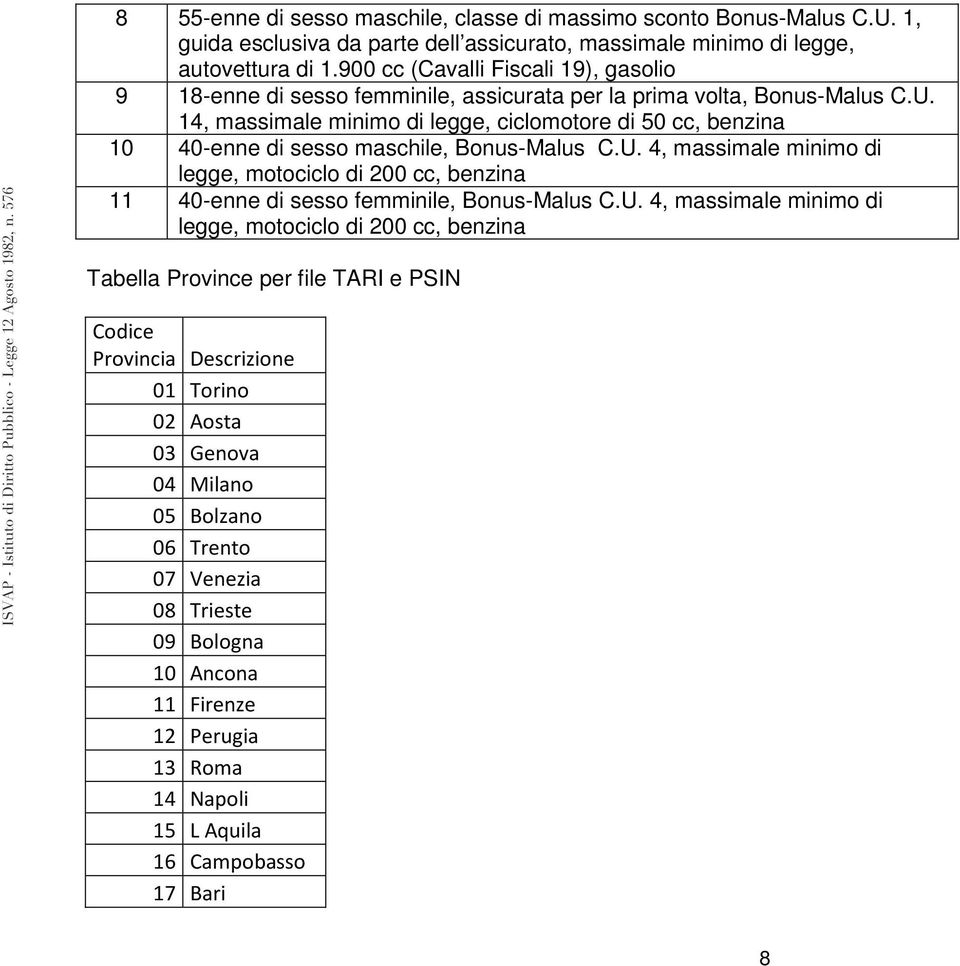 14, massimale minimo di legge, ciclomotore di 50 cc, benzina 10 40-enne di sesso maschile, Bonus-Malus C.U.