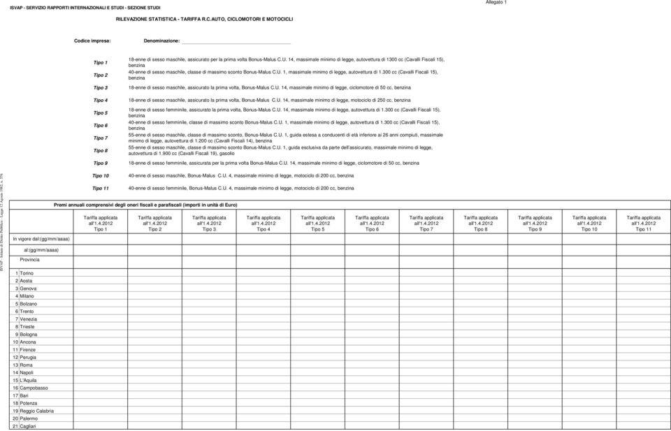 AUTO, CICLOMOTORI E MOTOCICLI Codice impresa: Denominazione: Tipo 1 Tipo 2 Tipo 3 Tipo 4 Tipo 5 Tipo 6 Tipo 7 Tipo 8 Tipo 9 18-enne di sesso maschile, assicurato per la prima volta Bonus-Malus C.U. 14, massimale minimo di legge, autovettura di 1300 cc (Cavalli Fiscali 15), benzina 40-enne di sesso maschile, classe di massimo sconto Bonus-Malus C.