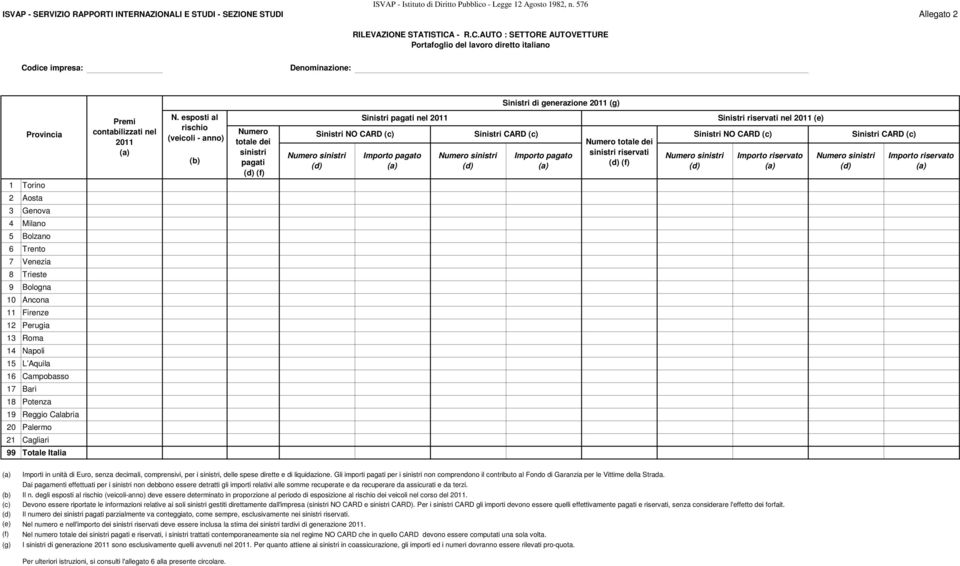 AUTO : SETTORE AUTOVETTURE Portafoglio del lavoro diretto italiano Codice impresa: Denominazione: Sinistri di generazione 2011 (g) Provincia 1 Torino 2 Aosta 3 Genova 4 Milano 5 Bolzano 6 Trento 7