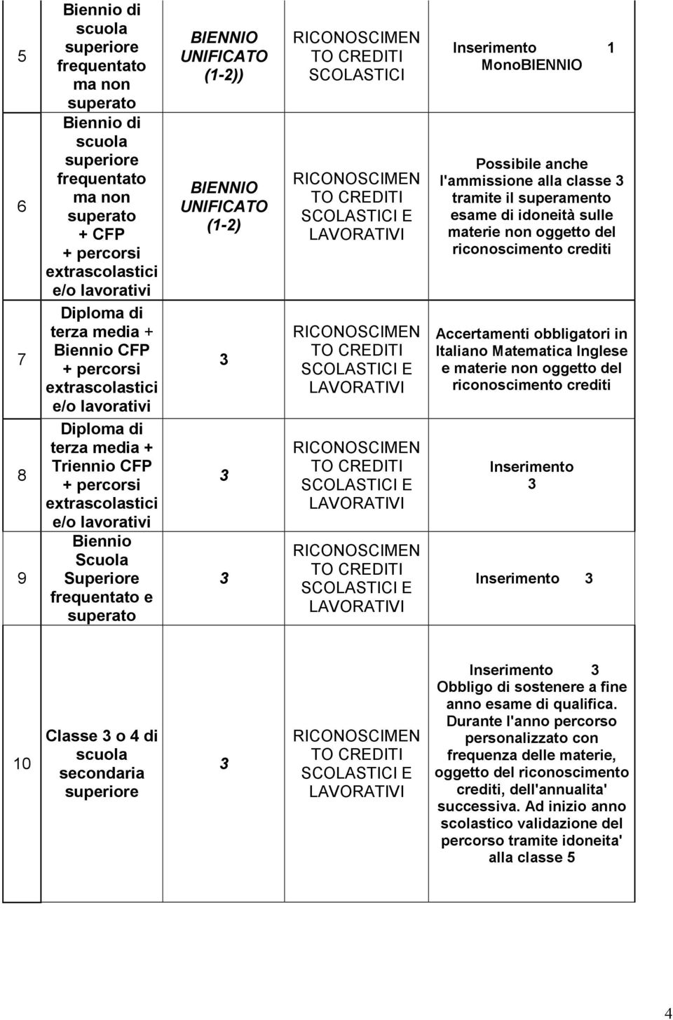 Possibile anche l'ammissione alla classe Accertamenti obbligatori in Italiano