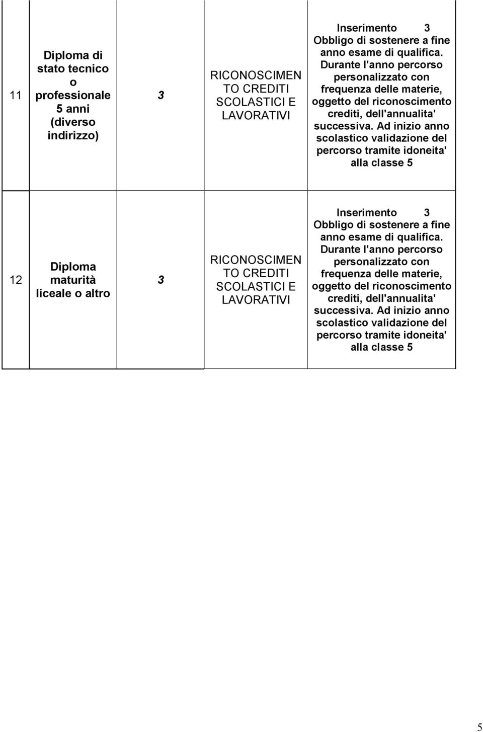 indirizzo) Inserimento 12