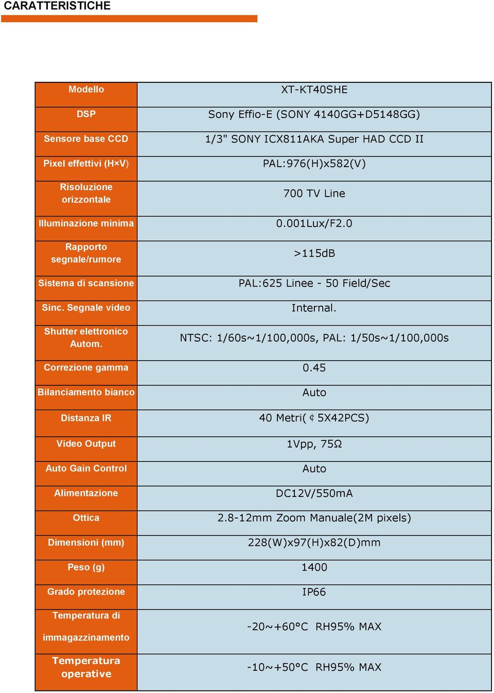 0 >115dB PAL:625 Linee - 50 Field/Sec Internal. NTSC: 1/60s~1/100,000s, PAL: 1/50s~1/100,000s Correzione gamma 0.