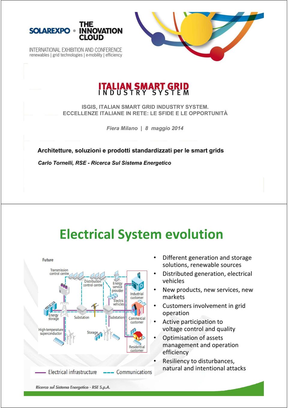 Carlo Tornelli, RSE - Ricerca Sul Sistema Energetico ElectricalSystemevolution Differentgenerationandstorage solutions,renewablesources