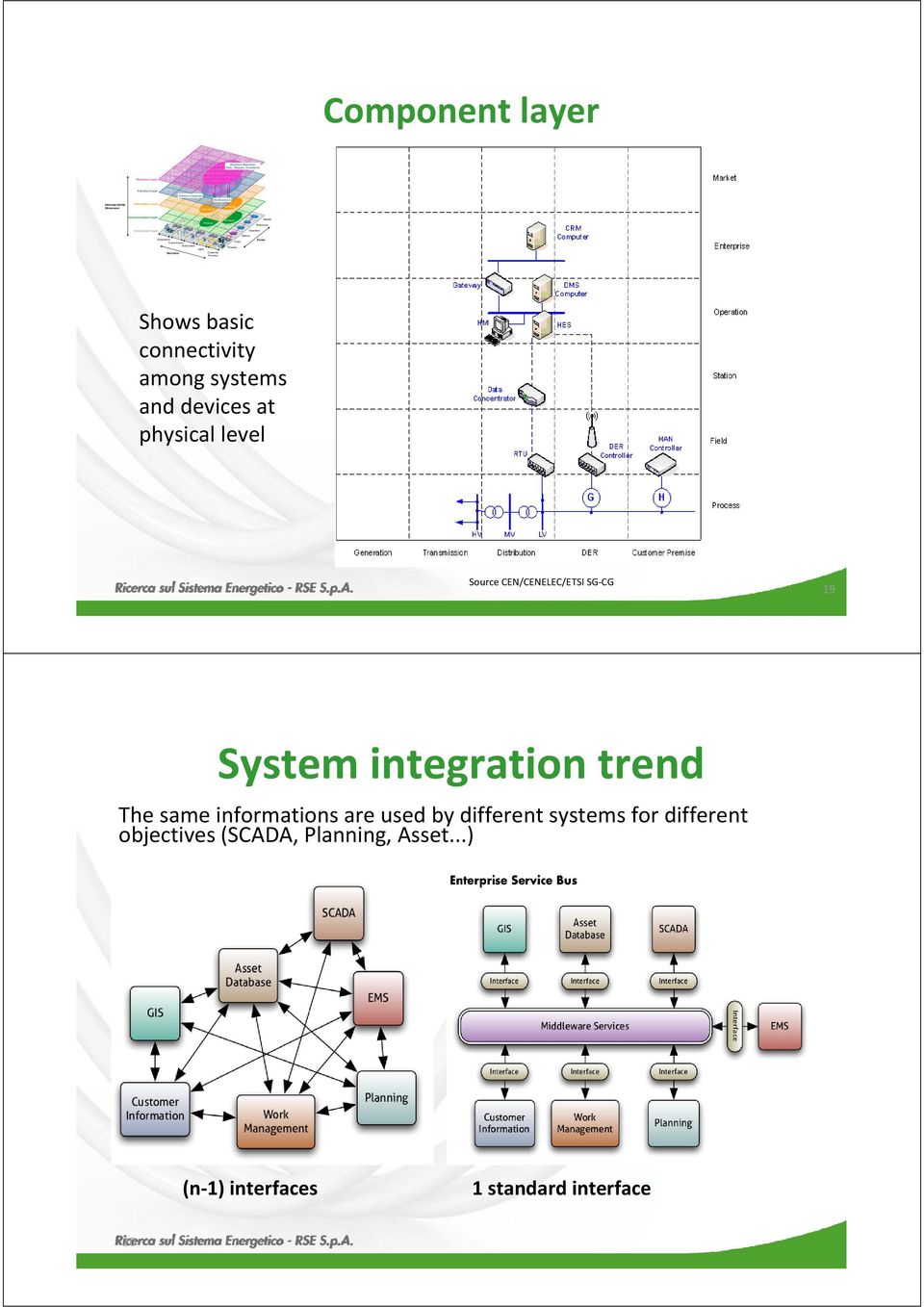 . Framework Process Field Station Operation Market Enterprise Zones Componentlayer Showsbasic connectivity amongsystems anddevicesat