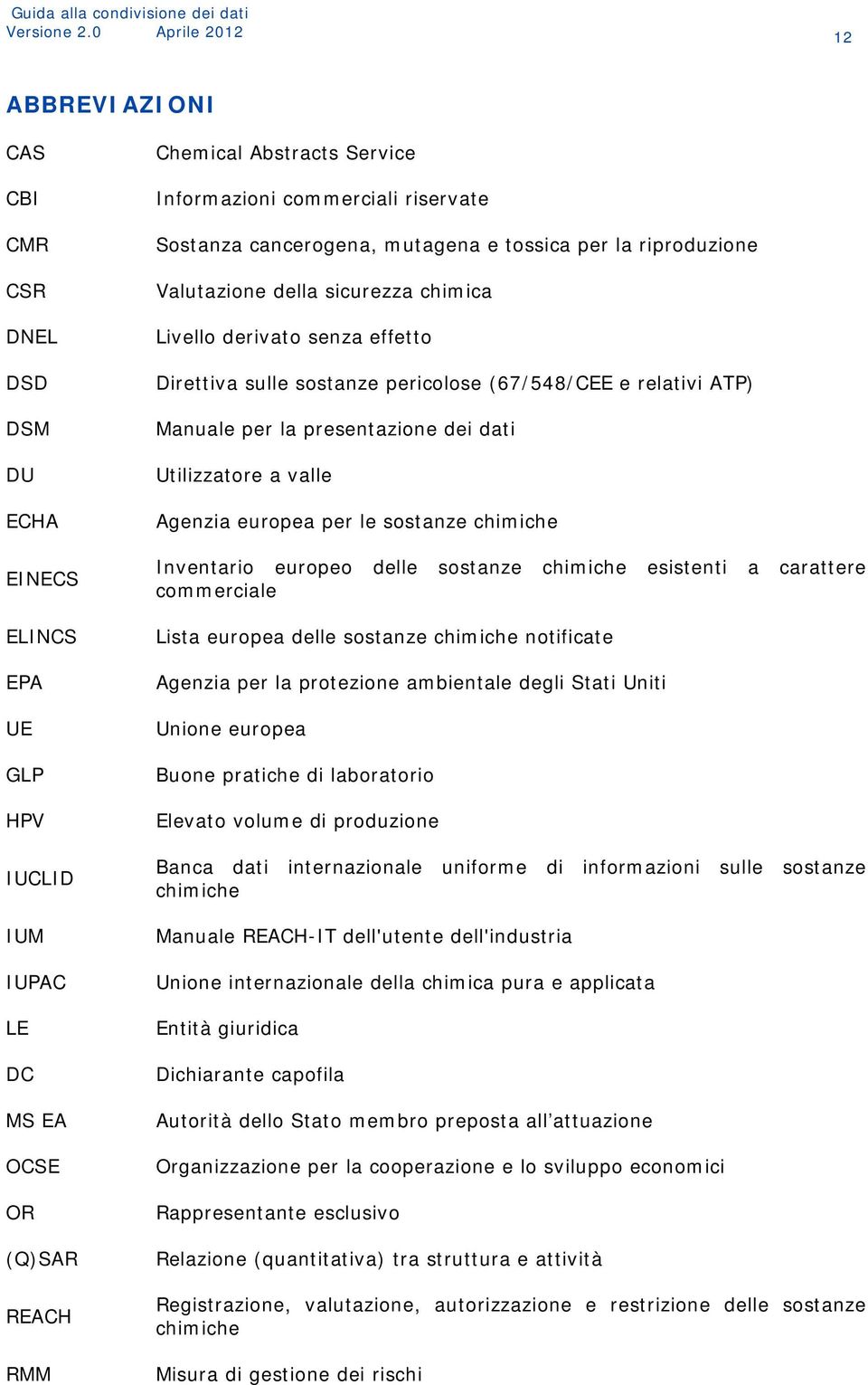 commerciali riservate Sostanza cancerogena, mutagena e tossica per la riproduzione Valutazione della sicurezza chimica Livello derivato senza effetto Direttiva sulle sostanze pericolose (67/548/CEE e