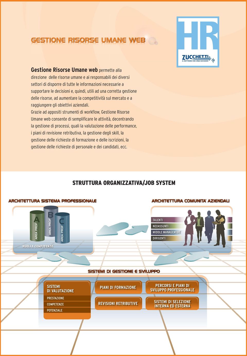 Grazie ad appositi strumenti di workflow, Gestione Risorse Umane web consente di semplificare le attività, decentrando la gestione di processi, quali la valutazione delle performance, i piani di