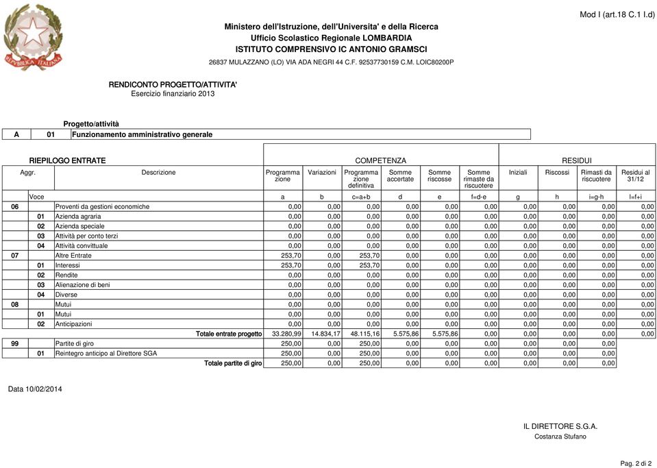 economiche 0,00 0,00 0,00 0,00 0,00 0,00 0,00 0,00 0,00 0,00 01 Azienda agraria 0,00 0,00 0,00 0,00 0,00 0,00 0,00 0,00 0,00 0,00 02 Azienda speciale 0,00 0,00 0,00 0,00 0,00 0,00 0,00 0,00 0,00 0,00