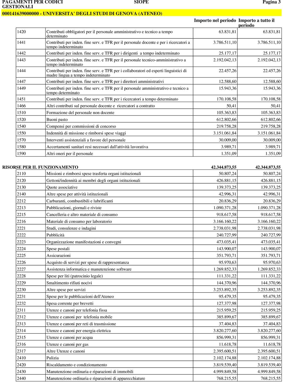 fine serv. e TFR per i dirigenti a tempo indeterminato 25.177,17 25.177,17 1443 Contributi per inden. fine serv. e TFR per il personale tecnico-amministrativo a 2.192.