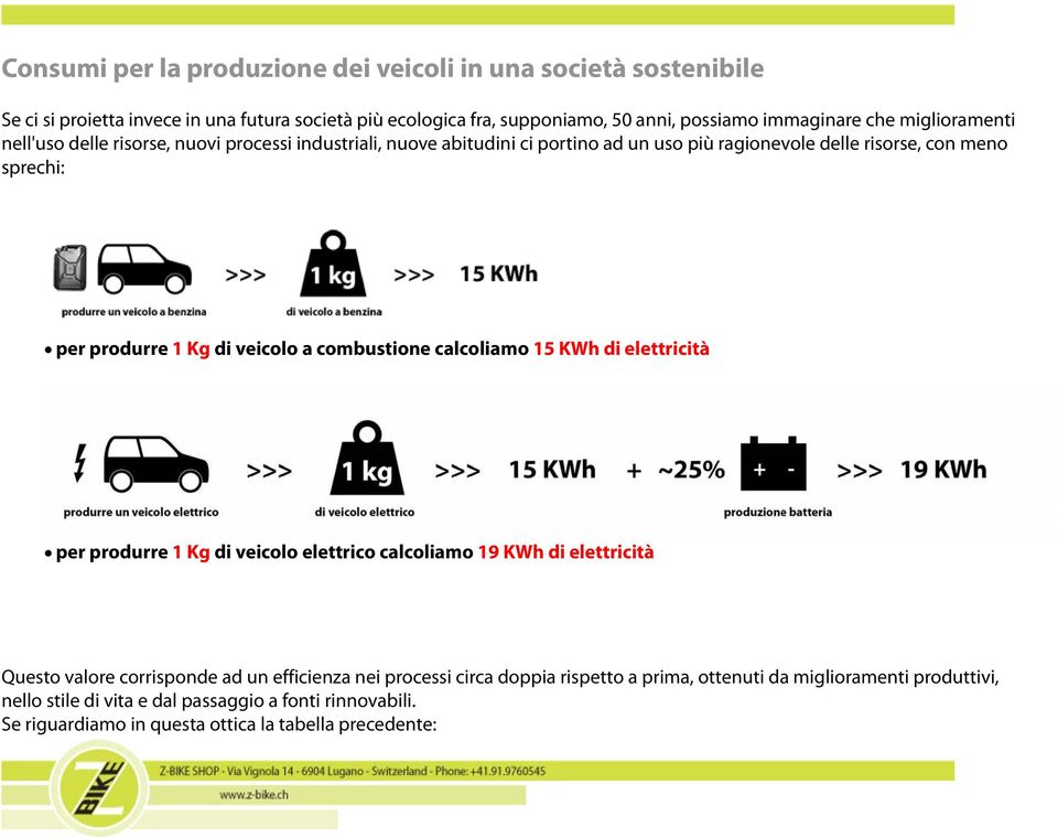 veicolo a combustione calcoliamo 15 KWh di elettricità per produrre 1 Kg di veicolo elettrico calcoliamo 19 KWh di elettricità Questo valore corrisponde ad un efficienza nei