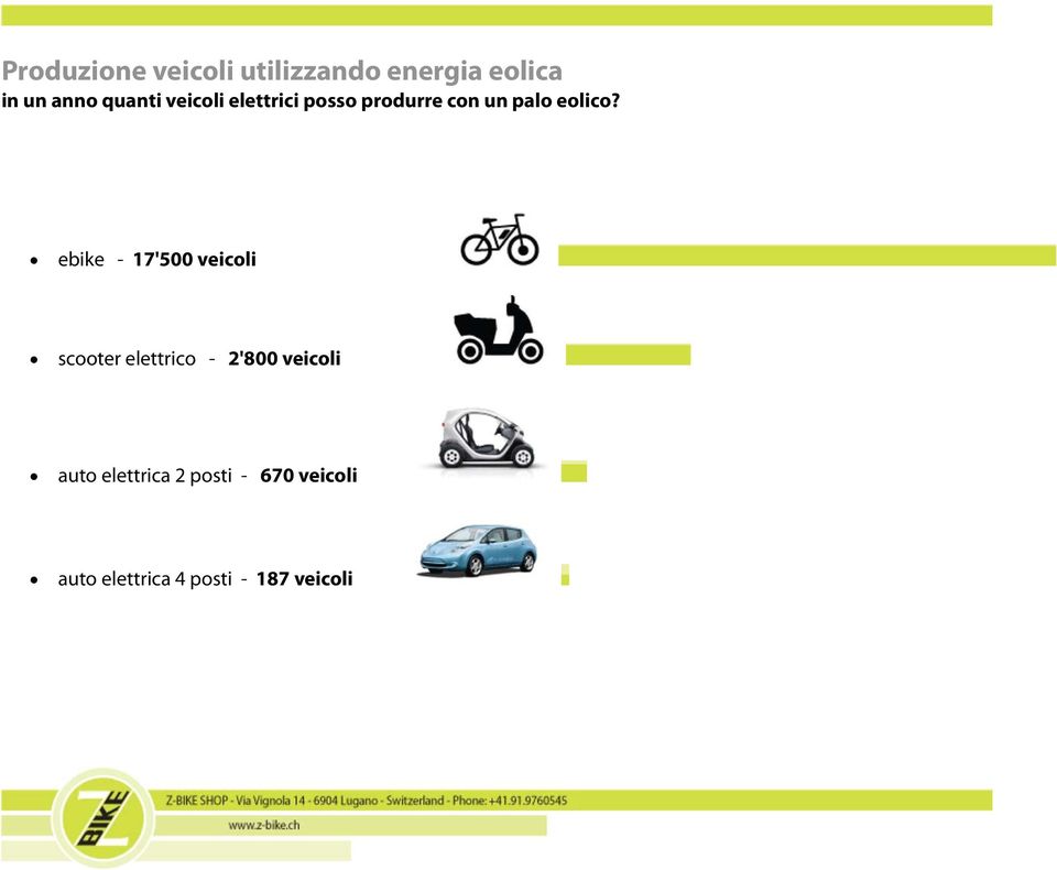 ebike - 17'500 veicoli scooter elettrico - 2'800 veicoli auto