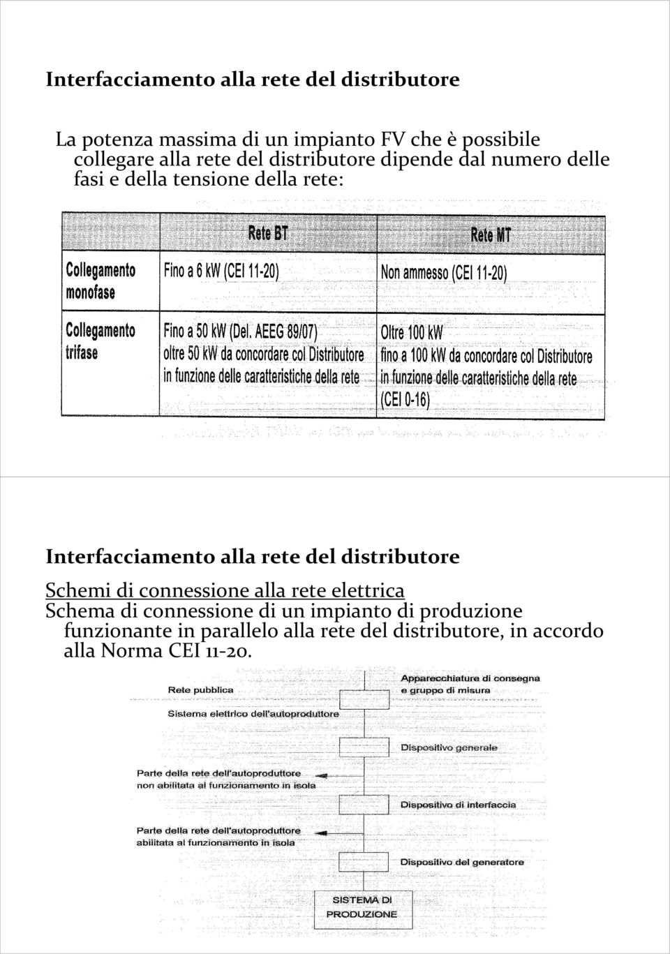 Interfacciamento alla rete del distributore Schemi di connessione alla rete elettrica Schema di