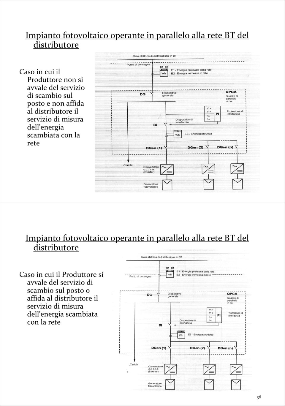 rete Impianto fotovoltaico operante in parallelo alla rete BT del distributore Caso in cui il Produttore si avvale