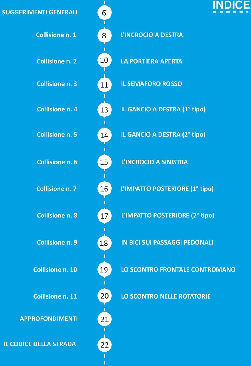 6 15 L INCROCIO A SINISTRA Collisione n. 7 16 L IMPATTO POSTERIORE (1 tipo) Collisione n. 8 17 L IMPATTO POSTERIORE (2 tipo) Collisione n.