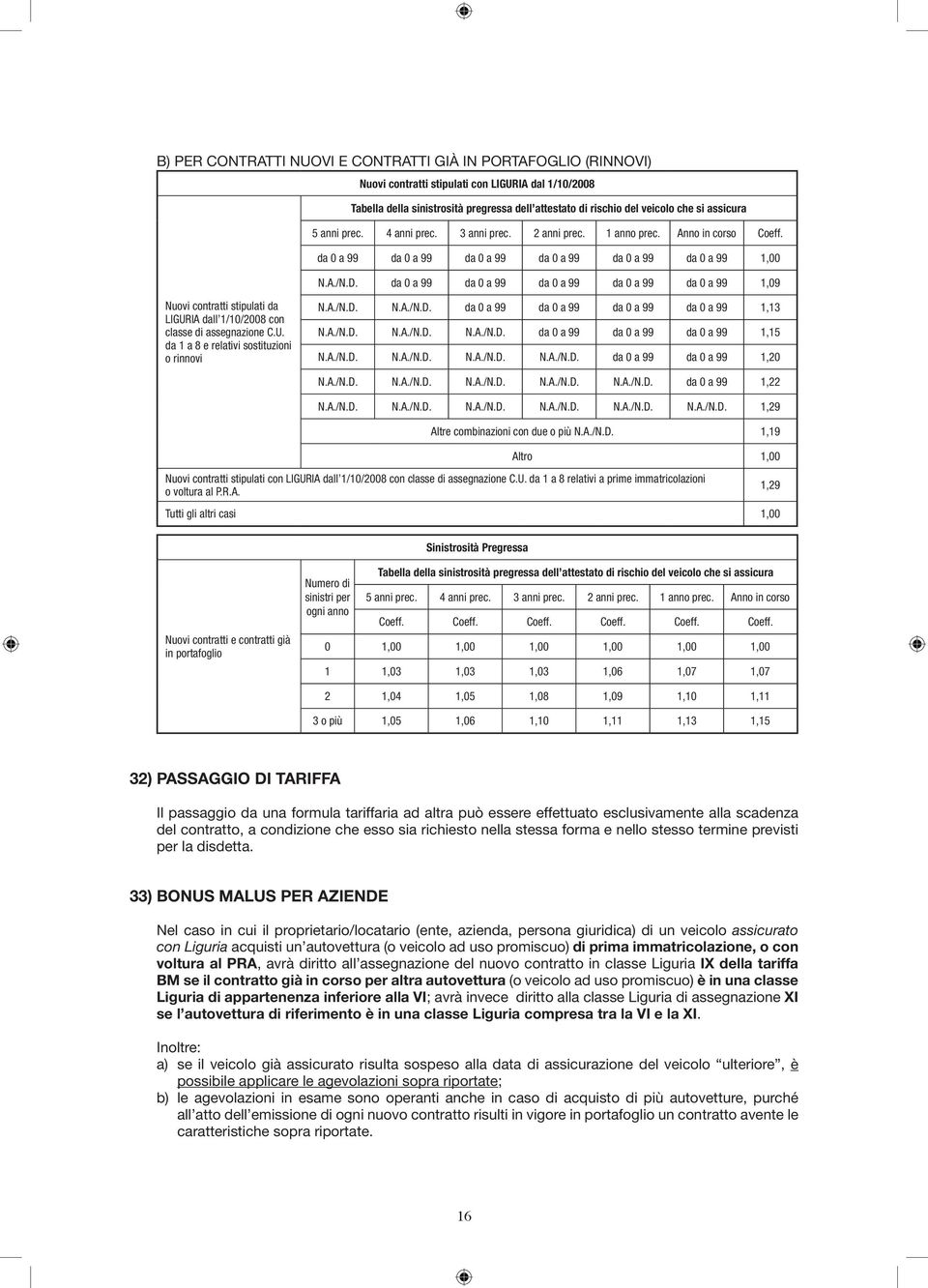 da 0 a 99 da 0 a 99 da 0 a 99 da 0 a 99 da 0 a 99 1,09 Nuovi contratti stipulati da LIGURIA dall 1/10/2008 con classe di assegnazione C.U. da 1 a 8 e relativi sostituzioni o rinnovi N.A./N.D.