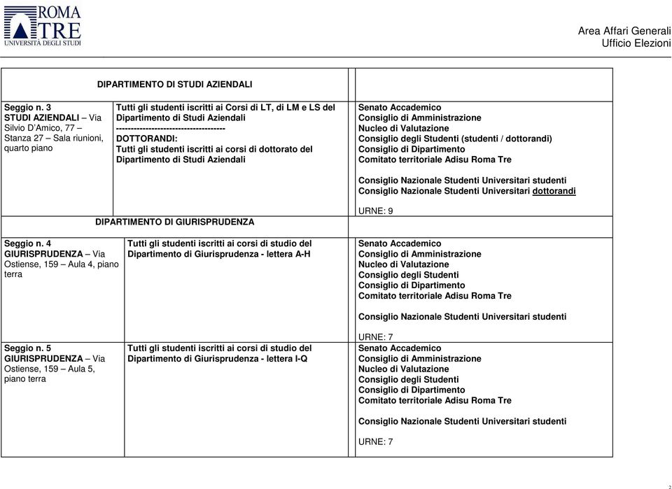 Aziendali Dipartimento di Studi Aziendali DIPARTIMENTO DI GIURISPRUDENZA Seggio n.