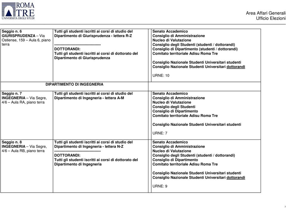 Dipartimento di Giurisprudenza (studenti / dottorandi) URNE: 10 DIPARTIMENTO DI INGEGNERIA  7