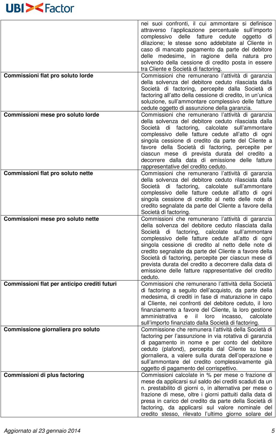 dilazione; le stesse sono addebitate al Cliente in caso di mancato pagamento da parte del debitore delle medesime, in ragione della natura pro solvendo della cessione di credito posta in essere tra