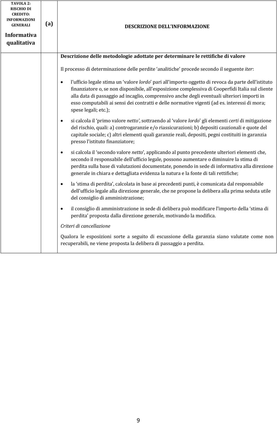 alla data di passaggio ad incaglio, comprensivo anche degli eventuali ulteriori importi in esso computabili ai sensi dei contratti e delle normative vigenti (ad es.