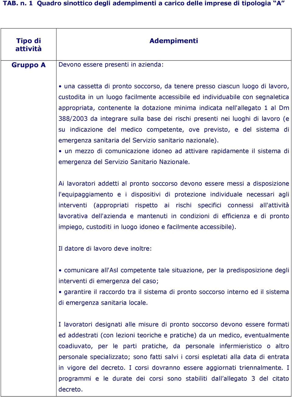 ciascun luogo di lavoro, custodita in un luogo facilmente accessibile ed individuabile con segnaletica appropriata, contenente la dotazione minima indicata nell'allegato 1 al Dm 388/2003 da integrare