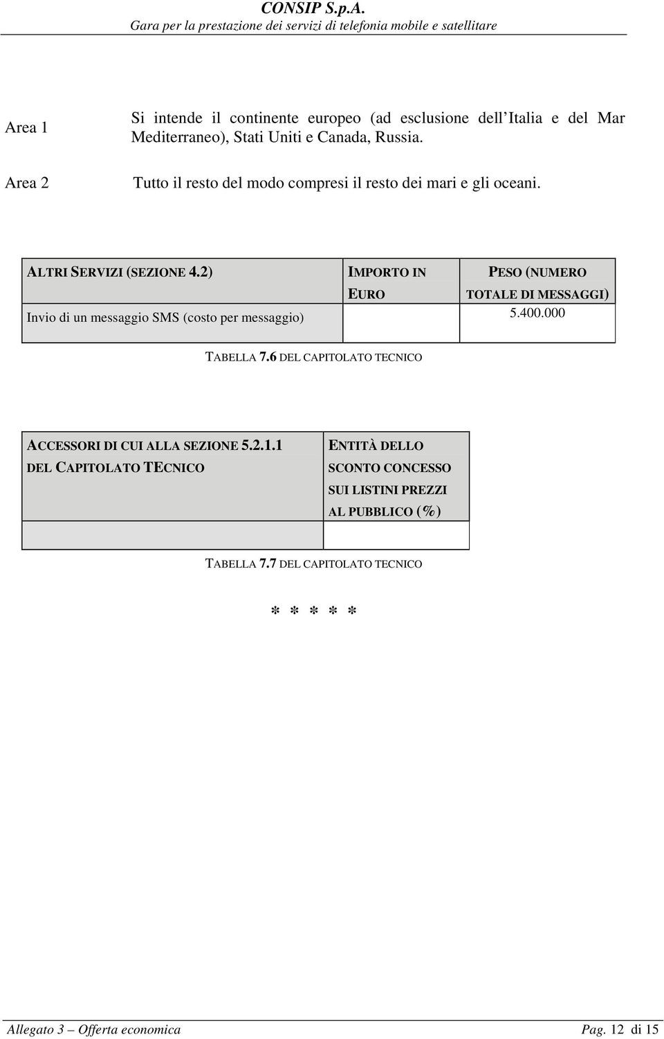 2) IMPORTO IN PESO (NUMERO EURO TOTALE DI MESSAGGI) Invio di un messaggio SMS (costo per messaggio) 5.400.000 TABELLA 7.