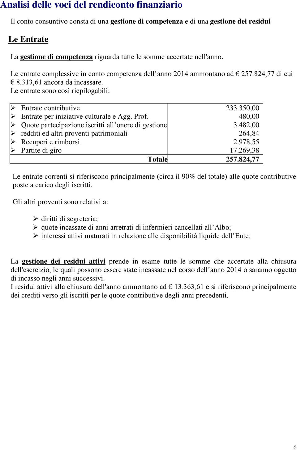 Le entrate sono così riepilogabili: Entrate contributive 233.350,00 Entrate per iniziative culturale e Agg. Prof. 480,00 Quote partecipazione iscritti all onere di gestione 3.