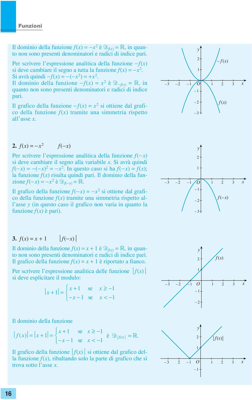 Il grafico della funzione f() = si ottiene dal grafico della funzione f() tramite una simmetria rispetto all asse. f () O f ().