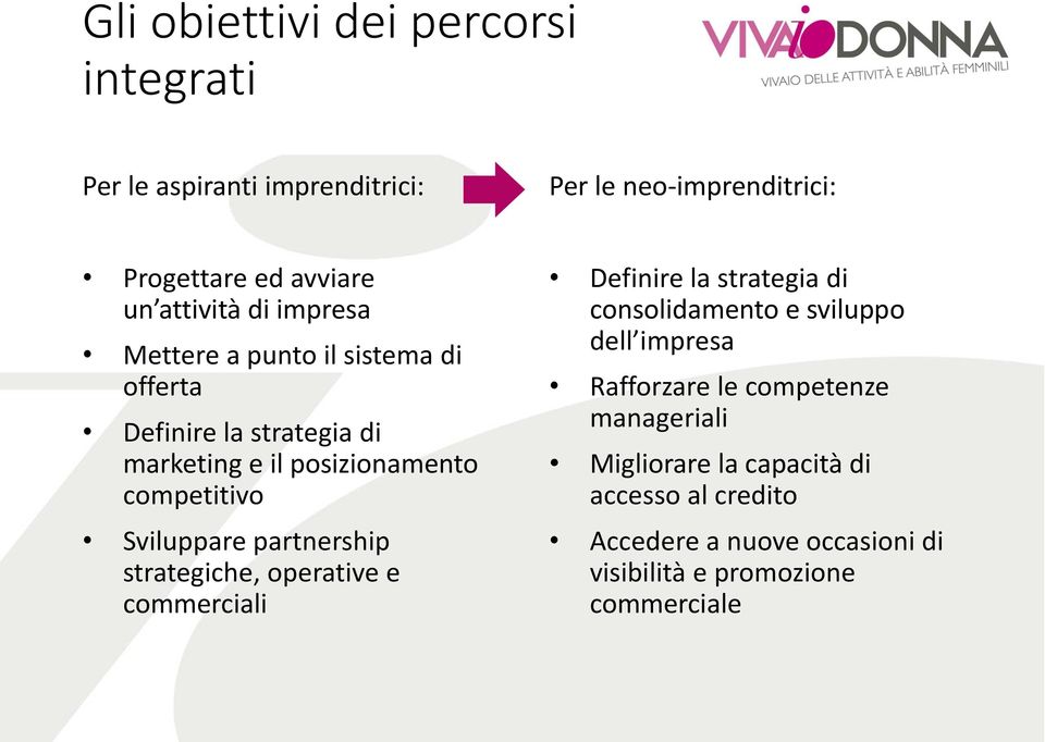 partnership strategiche, operative e commerciali Definire la strategia di consolidamento e sviluppo dell impresa Rafforzare le