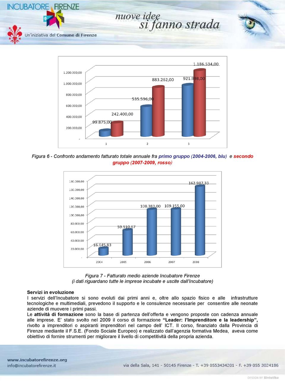 multimediali, prevedono il supporto e le consulenze necessarie per consentire alle neonate aziende di muovere i primi passi.