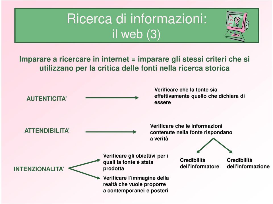 che le informazioni contenute nella fonte rispondano a verità INTENZIONALITA Verificare gli obiettivi per i quali la fonte è stata