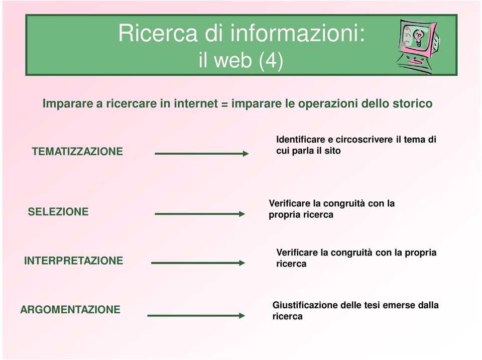 il sito SELEZIONE Verificare la congruità con la propria ricerca INTERPRETAZIONE