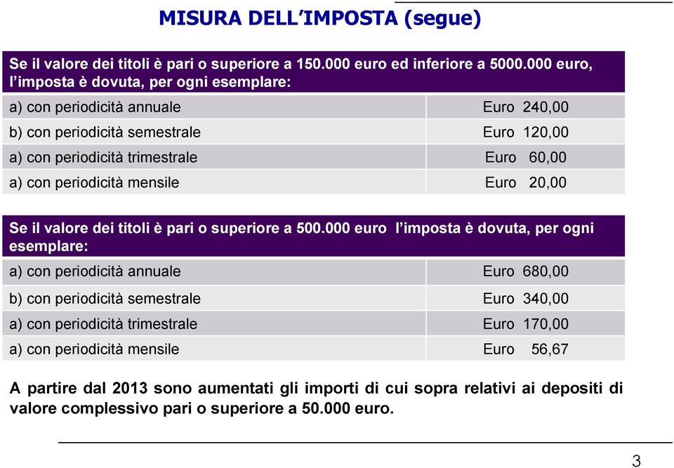 con periodicità mensile Euro 20,00 Se il valore dei titoli è pari o superiore a 500.