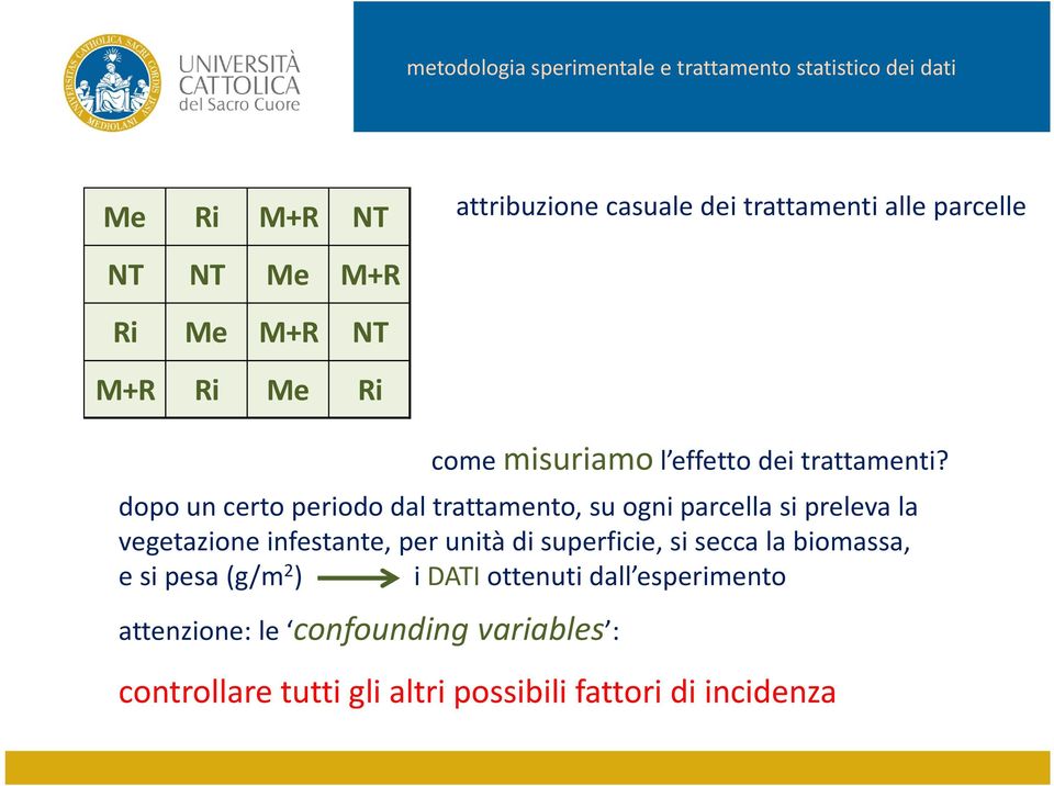 dopo un certo periodo dal trattamento, su ogni parcella si preleva la vegetazione infestante, per unità di