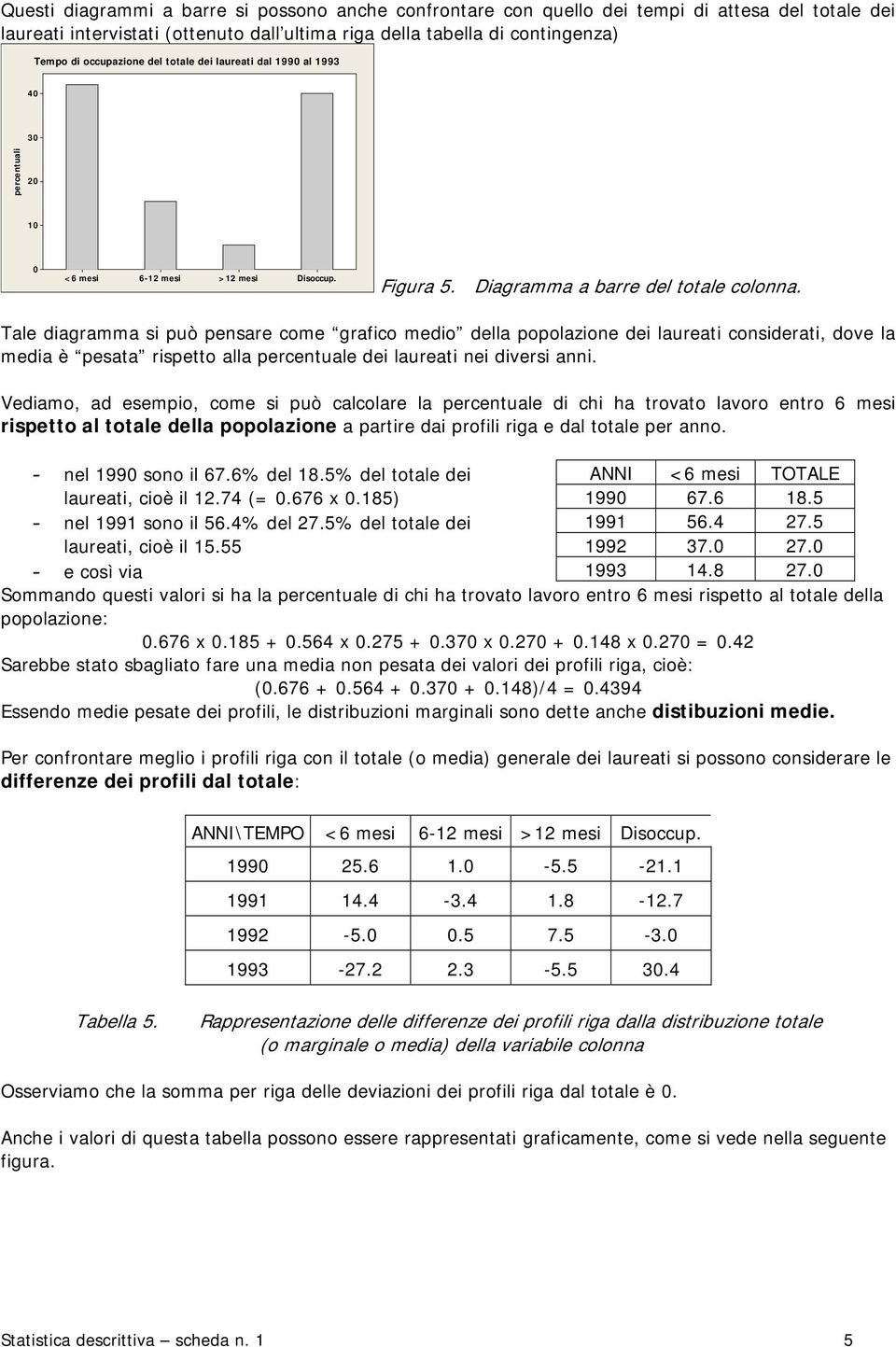 Tale dagramma s può pesare come grafco medo della popolazoe de laureat cosderat, dove la meda è pesata rspetto alla percetuale de laureat e dvers a.